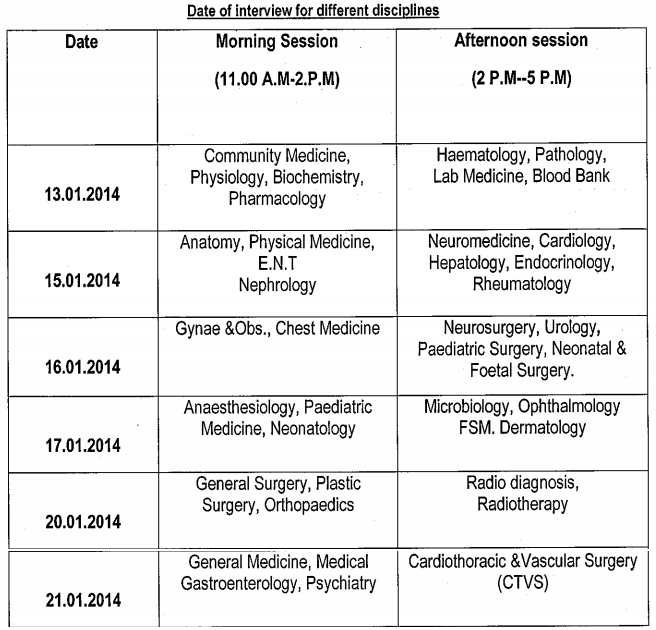 WB Health Recruitment 2014 Interview for Demonstrator RMO cum Clinical Tutor
